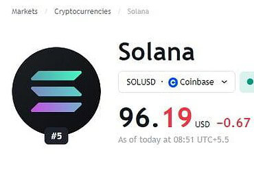 Why SOL has not grown despite Solana's expanding network