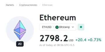 Franklin Templeton Joins Ethereum ETF Race and What It Means for Prices of ETH