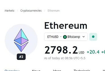 Franklin Templeton Joins Ethereum ETF Race and What It Means for Prices of ETH