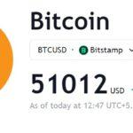 The Bitcoin Halving Dilemma: U.S. Miners See Global Shift Amid Profitability Concerns