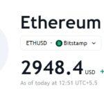 Ethereum's Critical Price Point: Potential Sell-off Looming in the Near Future