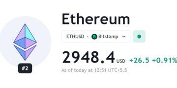 Ethereum's Critical Price Point: Potential Sell-off Looming in the Near Future