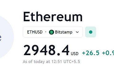 Ethereum's Critical Price Point: Potential Sell-off Looming in the Near Future