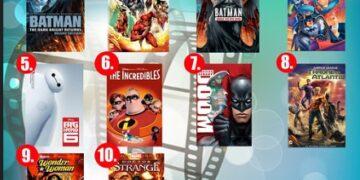 10 Best Animated Movies