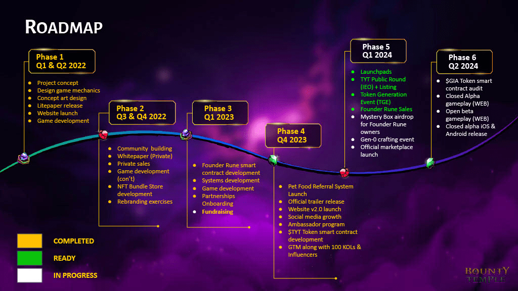 Roadmap