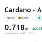 Cardano Poised to Soar: Analyst Predicts $10 Milestone Amid Bullish Signals