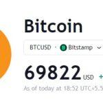 Bitcoin's Soaring Ascent: Will the Rally Continue or Falter Near $70K?