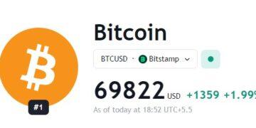 Bitcoin's Soaring Ascent: Will the Rally Continue or Falter Near $70K?