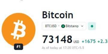 ETF Surpasses $200M Milestone
