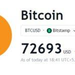 Grayscale's Mini-Bitcoin Trust: Analyzing Anthony Scaramucci's Skepticism