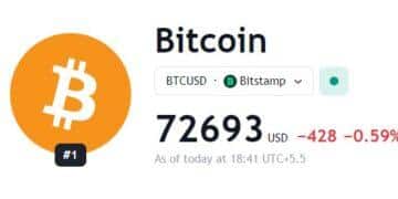 Grayscale's Mini-Bitcoin Trust: Analyzing Anthony Scaramucci's Skepticism