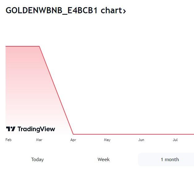 Golden Inu (GOLDEN) Token Gains Momentum 