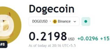 Dogecoin's Meteoric Rise: Understanding the Surge and Its Implications