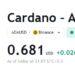 Cardano (ADA) Investors Adopt O2T Ahead of Market Upturn