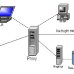 best proxy servers