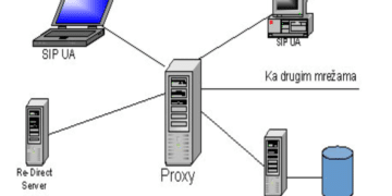 best proxy servers
