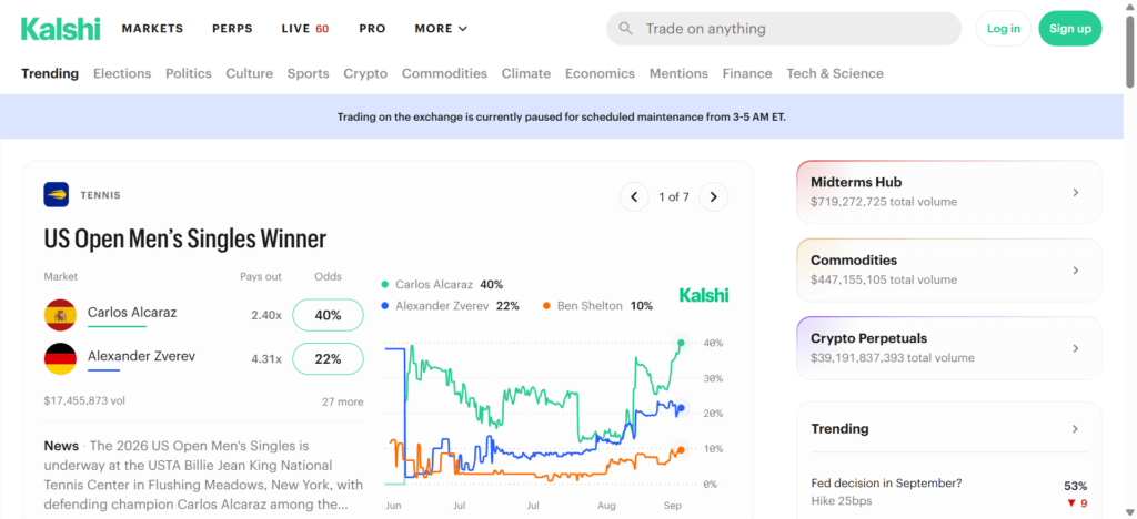 Kalshi is a CFTC licensed prediction market