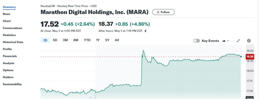 Marathon Digital Holdings, Inc. (MARA