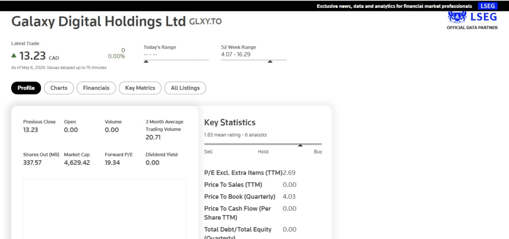Galaxy Digital Holdings Ltd. (GLXY.TO)