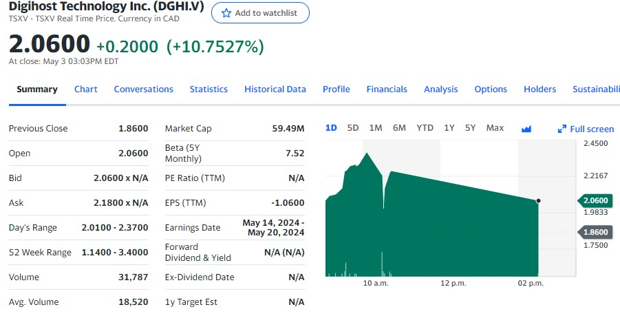 Digihost Technology Inc. (DGHI.V)
