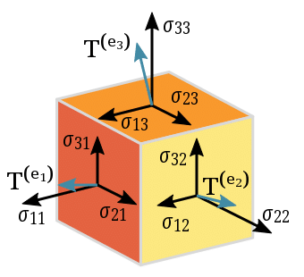 Tensor