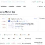 How To Advertise on Coinmarketcap