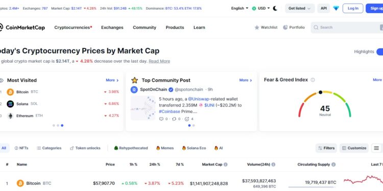 How To Advertise on Coinmarketcap