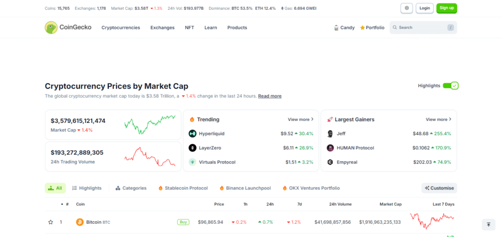 CoinGecko Top 20 Coinroop Blog Competitors
