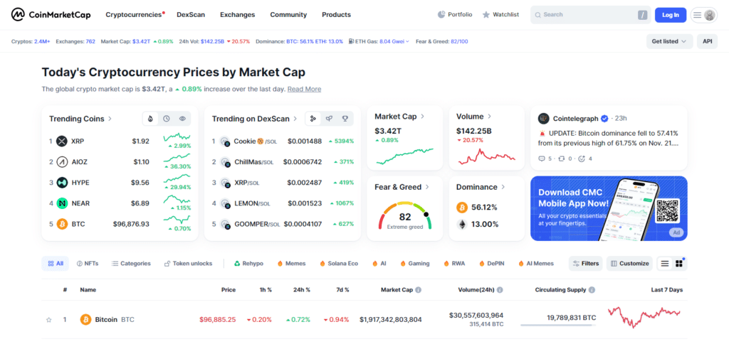 CoinMarketCap Top 20 Coinroop Blog Competitors