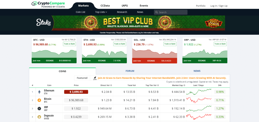 CryptoCompare Top 20 Coinroop Blog Competitors
