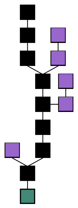 All About Blockchain Technology