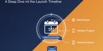 When Did the Polkadot Testnet Launch? Key Timeline & Facts