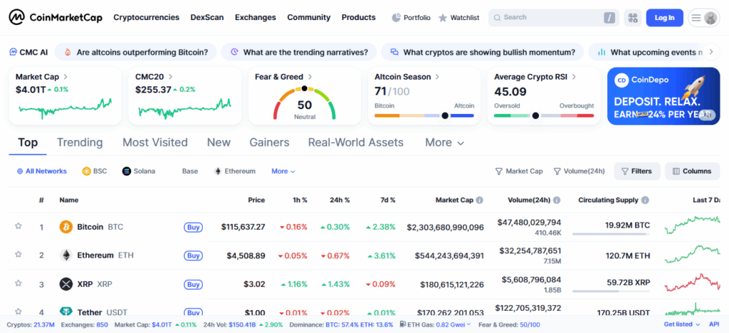 How Is Bitcoin Ranked Among Other Digital Currencies Today