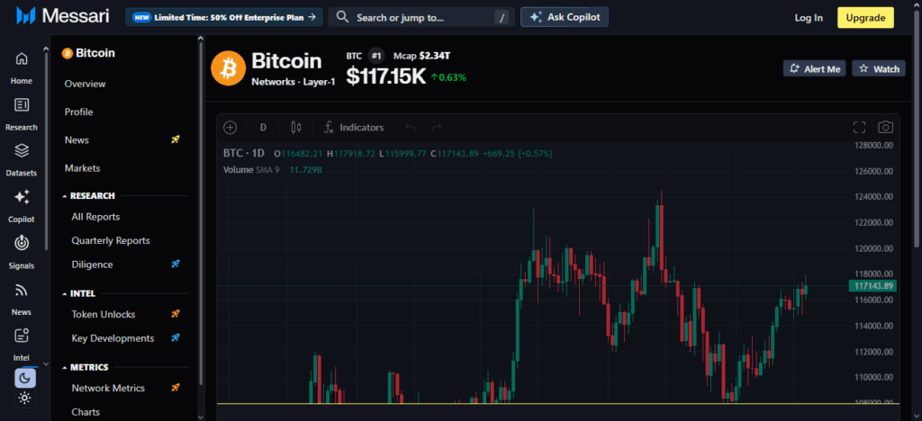 Messari Charts