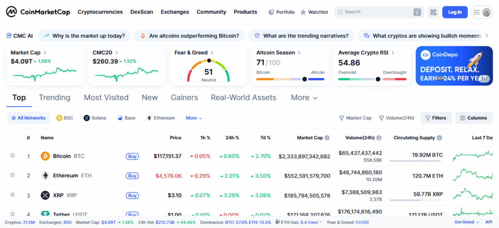 CoinMarketCap Charts