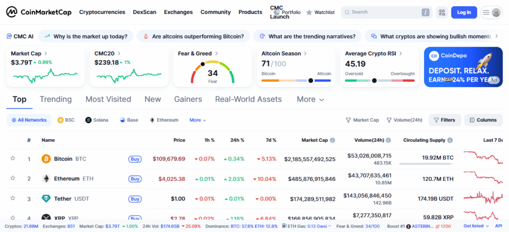 CoinMarketCap