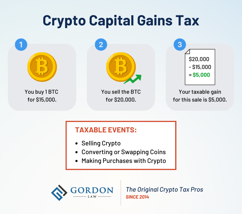 Calculating Capital Gains and Losses