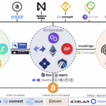 10 Best Aggregators For Bridging Newly Minted Tokens 2025