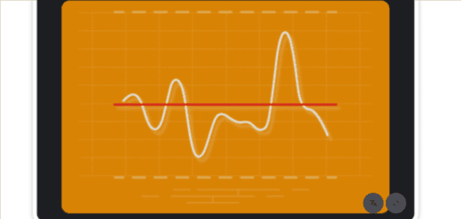 Threshold Alerts