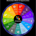 10 Blockchain Analyst Jobs: Perfect Careers for Data Lovers