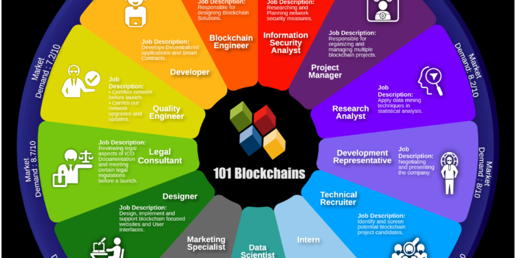 10 Blockchain Analyst Jobs: Perfect Careers for Data Lovers