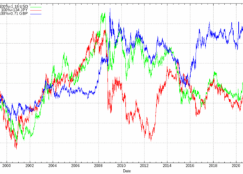 10 Best DeFi Staking Platforms In Europe 2025 – Top Choices