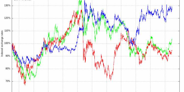 10 Best DeFi Staking Platforms In Europe 2025 – Top Choices