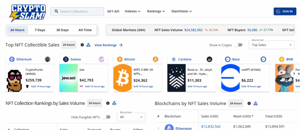 CryptoSlam
