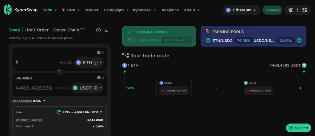 KyberSwap