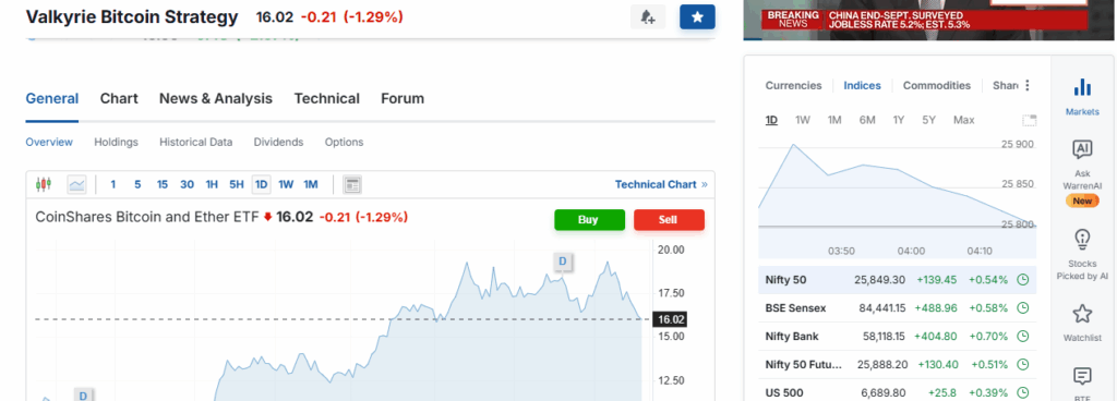 Valkyrie Bitcoin Strategy ETF