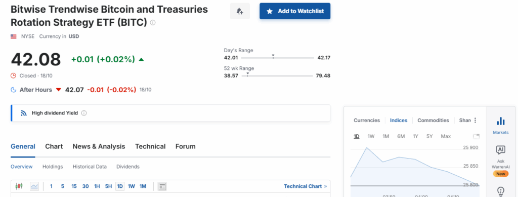 Bitwise Bitcoin Strategy Optimum ETF