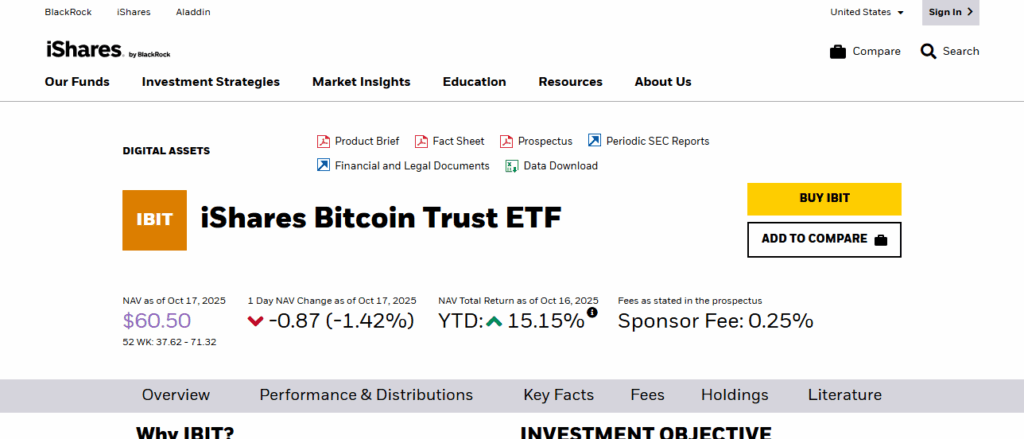 iShares Bitcoin Trust
