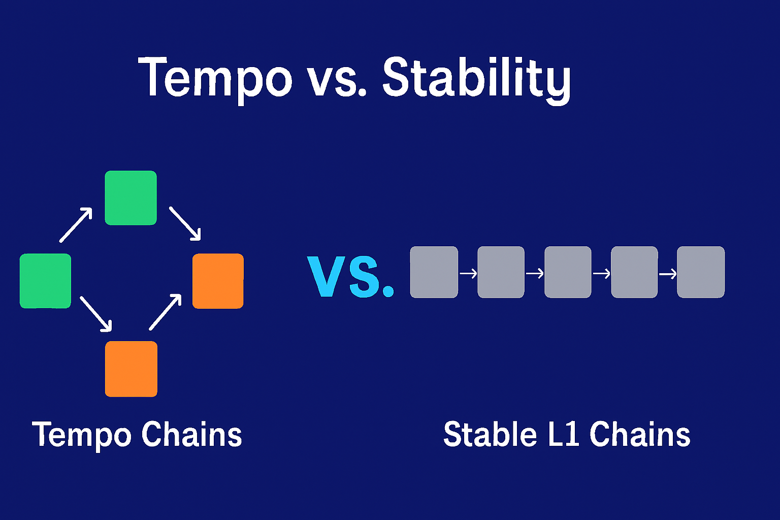 Tempo vs. Stable L1: Speed vs. Stability in Stablecoin L1