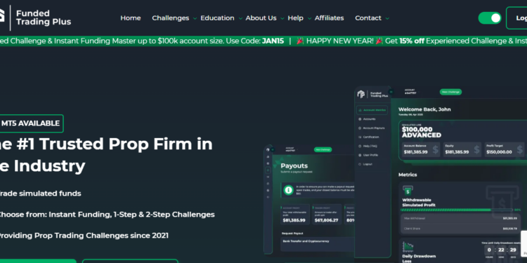 10 Best Funded Trading Plus Alternatives for Traders in 2026